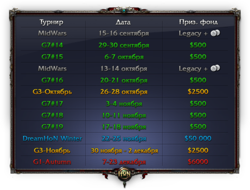 Расписание турниров по Heroes of Newerth